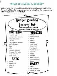 The items that are high in fibre (prebiotics) are marked with a (p). Budget Banting Zimbabwe Home Facebook