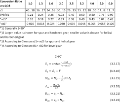 Nine of his paintings are held in. Bevel Gear Selection Table G Niemann H Winter Band Iii Download Table