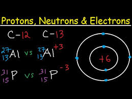 It also explains the differe. Protons Neutrons Electrons Isotopes Average Mass Number Atomic Structure Atoms Vs Ions Youtube