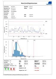 Jul 10, 2021 · das cpk im blut des herzmuskels beträgt bei den weiblichen patienten denselben wert. Prozessfahigkeit Alles Was Sie Wissen Mussen Casim Ingenieurleistungen
