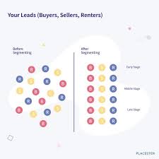 Get your free guide below: Real Estate Marketing Mastery The 2021 Definitive Guide