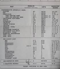 Sample Lab Report Med Lab Comprehensive Metabolic Panel Lab Report