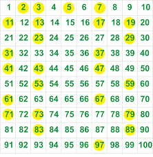 A prime number (or a prime) is a natural number greater than 1 that is not a product of two smaller natural numbers. Prime And Composite Numbers Helping With Math