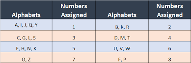 Why To Check Name Compatibility Of A Girl After Marriage? | Jc Chaudhry