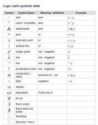 Pin By Jjm On Measuremts Logic Math Discrete Mathematics