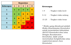 The shortcut is different in different language versions of excel, so hover over the table button on the insert tab of the ribbon to see what the shortcut is for you. Rencana Keselamatan Konstruksi Rkk 2 0 Pamungkas Dot Id