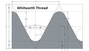 Soot measurement unit and 1 inch mein kitna soot hota hai and 1 soot mein kitna mm hota hai and 1 foot mein kitna soot hota. British Standard Whitworth Wikipedia
