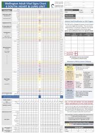 Wellington Early Warning Score Vital Sign Charts Library