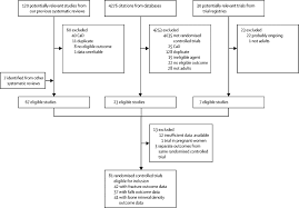 There is not enough scientific evidence to define the risks and benefits of taking calcium and vitamin d supplements in men. Effects Of Vitamin D Supplementation On Musculoskeletal Health A Systematic Review Meta Analysis And Trial Sequential Analysis The Lancet Diabetes Endocrinology