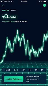 Change the date range, read news, and learn more about dogecoin as well as other cryptocurrencies. Stellar On Robinhood Stellar