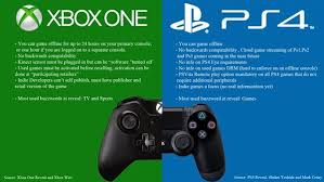 Xbox One Vs Ps4 Exclusives Xbox One Ps4 Or Xbox One Xbox