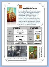 Exercice de vocabulaire (les objets dans la chambre et les prépositions de lieu). 4 Cartes D Identite Sur Van Gogh Art