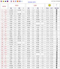 2019 Avalon New Jersey Tide Charts