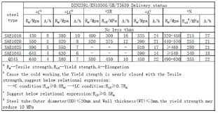 Mill Test Certificate Round Cold Drawn Schedule 20 Steel Pipe Steel Tube Buy Mill Test Certificate Steel Pipe Cold Drawn Round Steel Tube Schedule