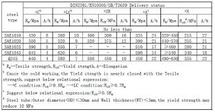 Mill Test Certificate Round Cold Drawn Schedule 20 Steel Pipe Steel Tube Buy Mill Test Certificate Steel Pipe Cold Drawn Round Steel Tube Schedule