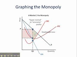 Graphing A Monopoly Looks Similar To The Grand Daddy Graph This Shows How To Graph A Monopoly Graphing Monopoly Macroeconomics