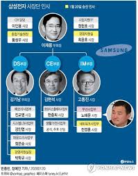 Produce camp 2021 official accounts: ì´ìˆ˜ ì´ìž¬ìš© ë'ë²ˆì§¸ ì •ê¸°ì¸ì‚¬ ë‰´ì‚¼ì„± ë³¸ê²© ê¶¤ë„ ì˜¬ë¼ í•œê²½ë‹·ì»´