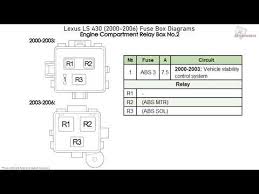 Fuse box diagram location and assignment of electrical fuses for lexus rx300 xu10. Ls430 Fuse Diagram Welding Rectifier Circuit Diagram Bege Wiring Diagram