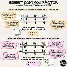 Maybe you would like to learn more about one of these? Highest Common Factor Fstb Education Math Doodle Notes Math Learning Math