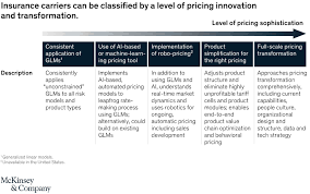 There are 310 cities in the united states with a population of 100,000 or more, according to 2018 us census figures. Pricing Strategy For P C Insurers Post Covid 19 Mckinsey