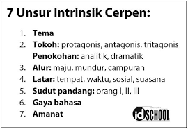 7 Unsur Intrinsik Cerpen Dan Contoh Soalnya Idschool
