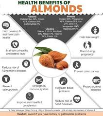 Twitter Dailyhealthtips Health Benefits Of Eating Health Benefits Of Almonds Benefits Of Organic Food Almond Benefits