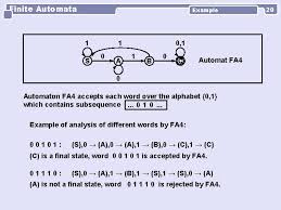 Suchen sie nach einer einfachen möglichkeit, . Finite Automata Alphabet And Words Alphabet Finite Unempty