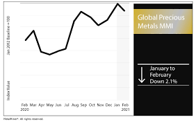 Global Silver Demand Forecast To Jump 11 This Year Silver Institute Says