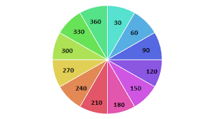 How To Split Circles In 12 Sections In Postgis Geographic
