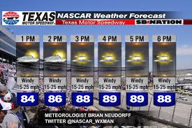 Последние твиты от texas motor speedway (@txmotorspeedway). Texas Motor Speedway Nascar Playoff Weather Windy And Hot Race Day Sbnation Com