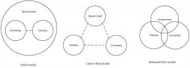 How to register a company in malaysia, register start setting building your own businesses, how to open set up a small online business from home, new business registration, starting what company in malaysia. Theorizing The Triple Helix Model Past Present And Future In Triple Helix Ahead Of Print