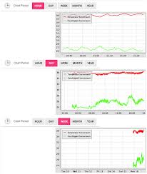 Chart Wont Show All Data Items Sitemaps Openhab Community