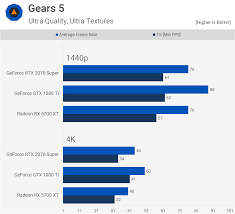 how does the gtx 1080 ti stack up in 2019 techspot