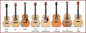 Atlansia this guitar manufacturer started out as a parts supplier in the early 1970's. What Are The Different Acoustic Guitar Body Shapes Oem Gitarrenhersteller China Akustikgitarre Grosshandler China E Gitarre Beim Verkauf