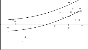 2 example of a thompson howarth duplicate chart download