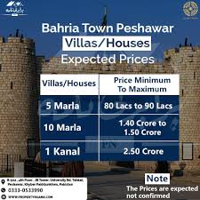 All About Bahria Town Peshawar | Details, Complete Overview