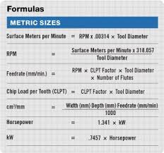 Endmill Feeds And Speeds Lathe Tools Wood Turning