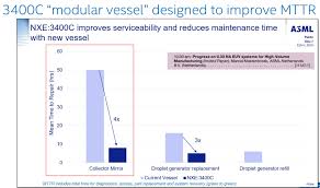 Check spelling or type a new query. Euv Wafers Processed And Twinscan Machine Uptime A Quick Look