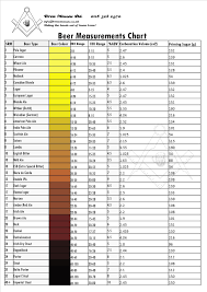 Tablas De Temperaturas Maltas Cerveza Buscar Con Google Cerveza Malta Cerveza Artesanal