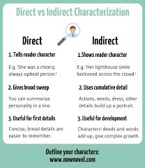 Direct Vs Indirect Characterization Examples And Tips Now Novel Indirect Characterization Middle School Writing Prompts Teaching Characterization