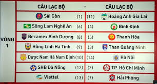 Trận đấu mở màn v.league 2021 diễn ra lúc 18h ngày 15/1, á quân hà nội có trận làm khách đầu tiên tại chảo lửa thiên trường gặp chủ nhà nam định. Káº¿t Quáº£ Xáº¿p Lá»‹ch Thi Ä'áº¥u V League 2021