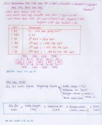 Download latihan ictl tingkatan 2. Nota Ask Tingkatan 1 Bab 2 Cute766