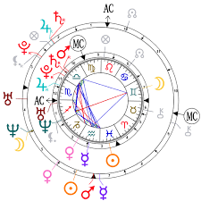 Astrological Compatibility Jessica Biel And Justin Timberlake