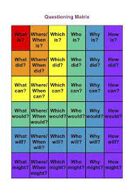 9aep Chemistry Tasks Science Inquiry This Or That Questions Chemistry