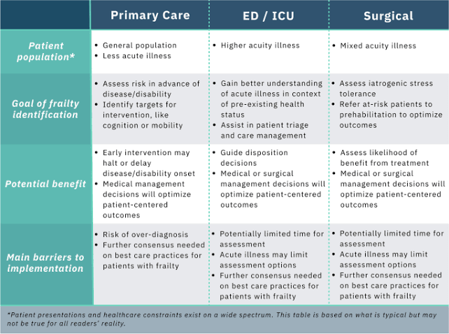 Frailty-aware care: giving value to frailty assessment across different  healthcare settings | BMC Geriatrics | Springer Nature Link