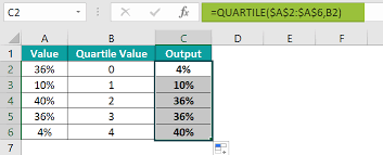 Quartile.Exc Vs. Quartile.Inc In Excel: What'S The Difference?