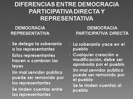 O sistema de democracia representativa recebe algumas críticas. Democracia Participativa Directa Mexico Facebook