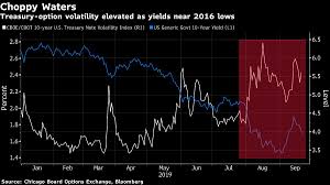Bond Sell-Off Is Coming Back, Says $1.6 Trillion Fund Manager - Global  Rubber Markets
