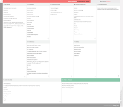 Transfer funds between your accounts, to other santander bank customers, or to any u.s. What Is Banco Santander S Business Model Banco Santander Business Model Canvas Explained Vizologi