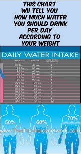 Chart Drink Water Daily Weight Water Intake Chart